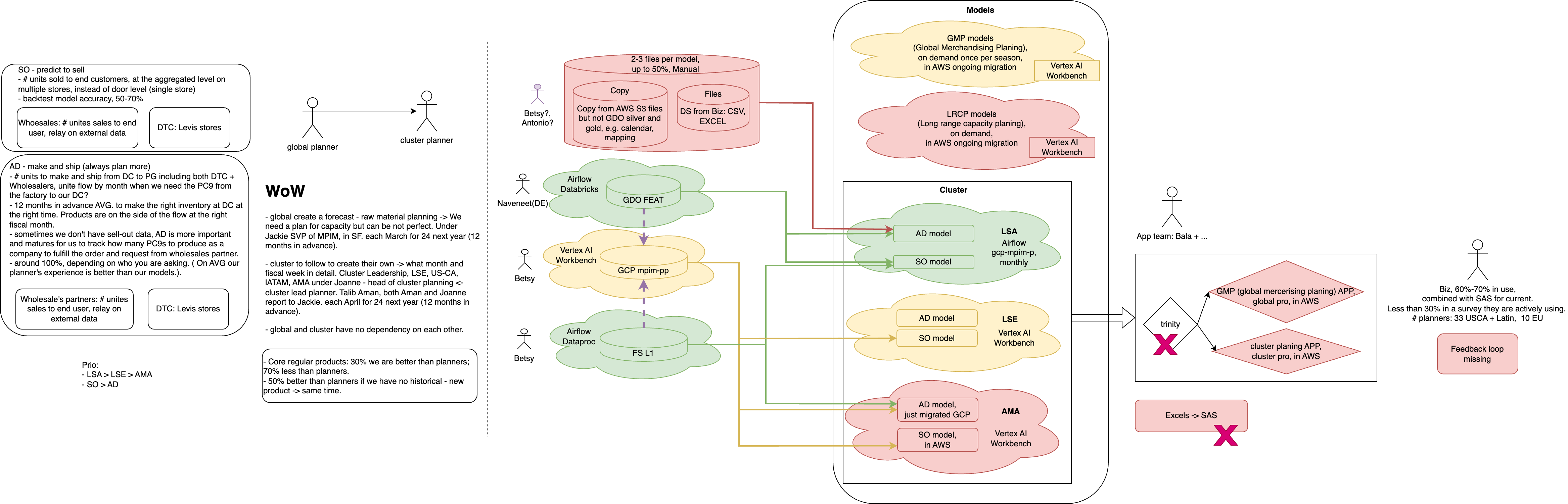 Data Science 'Trinity' UC Global Integration