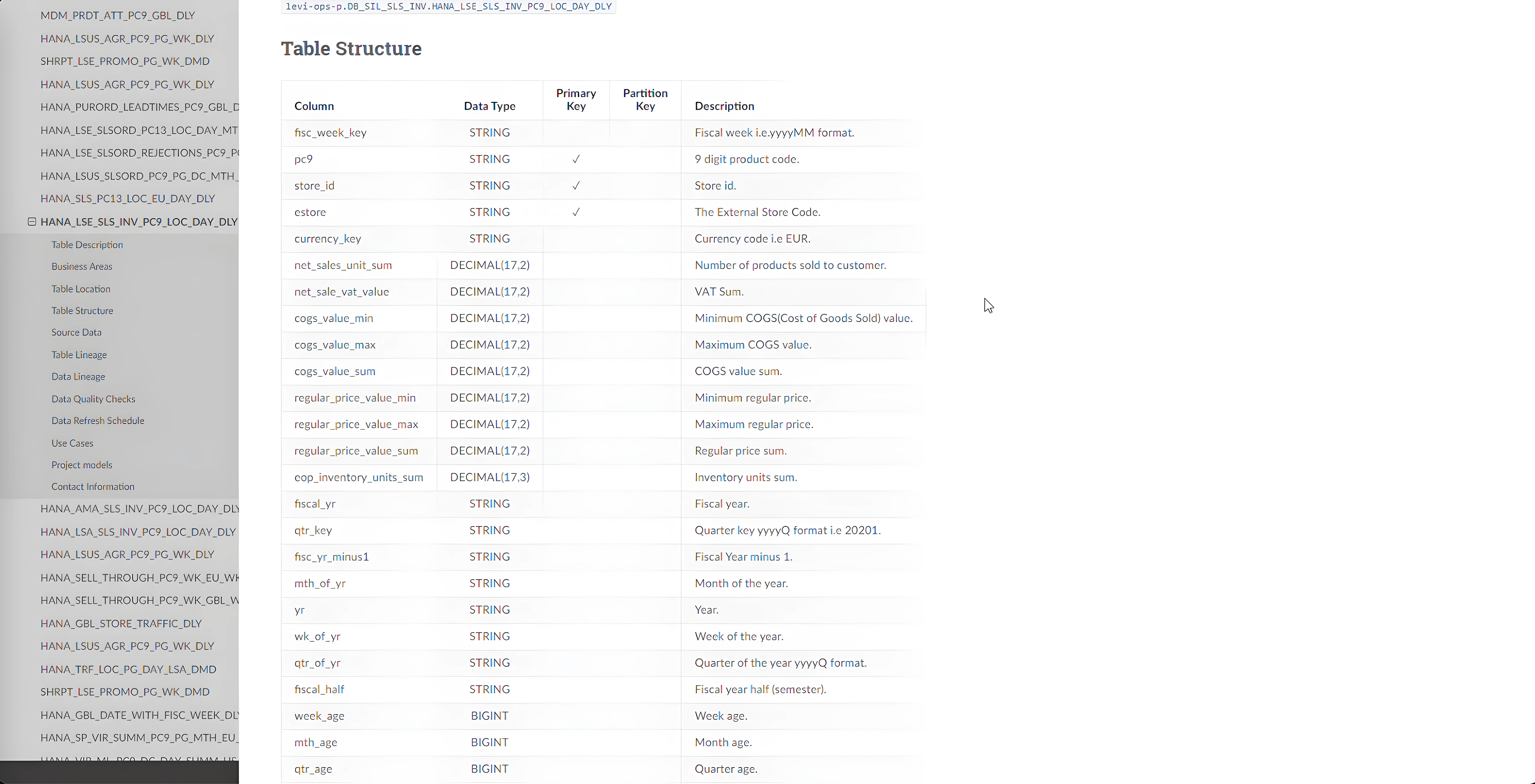 Table Schema Details