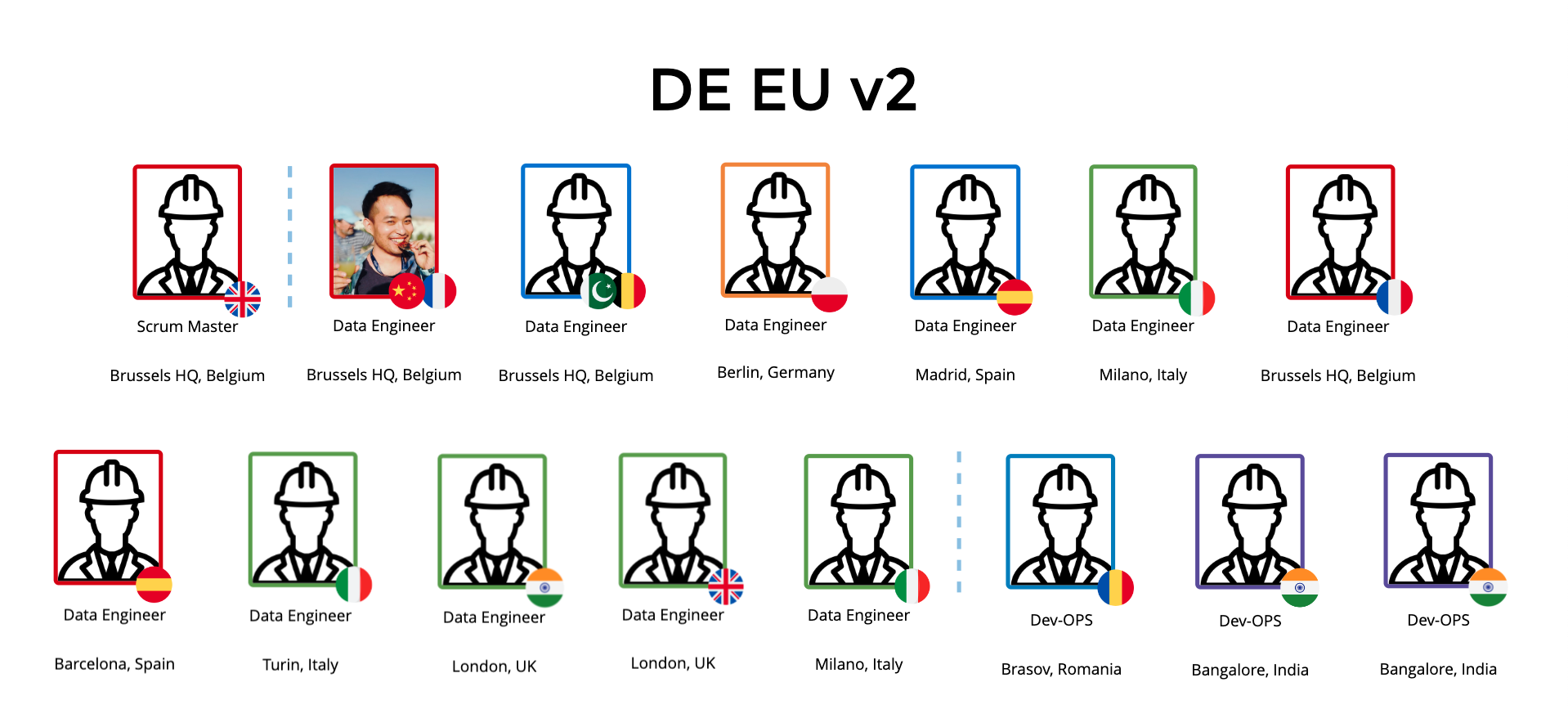 EU Data Engineer Team 2020
