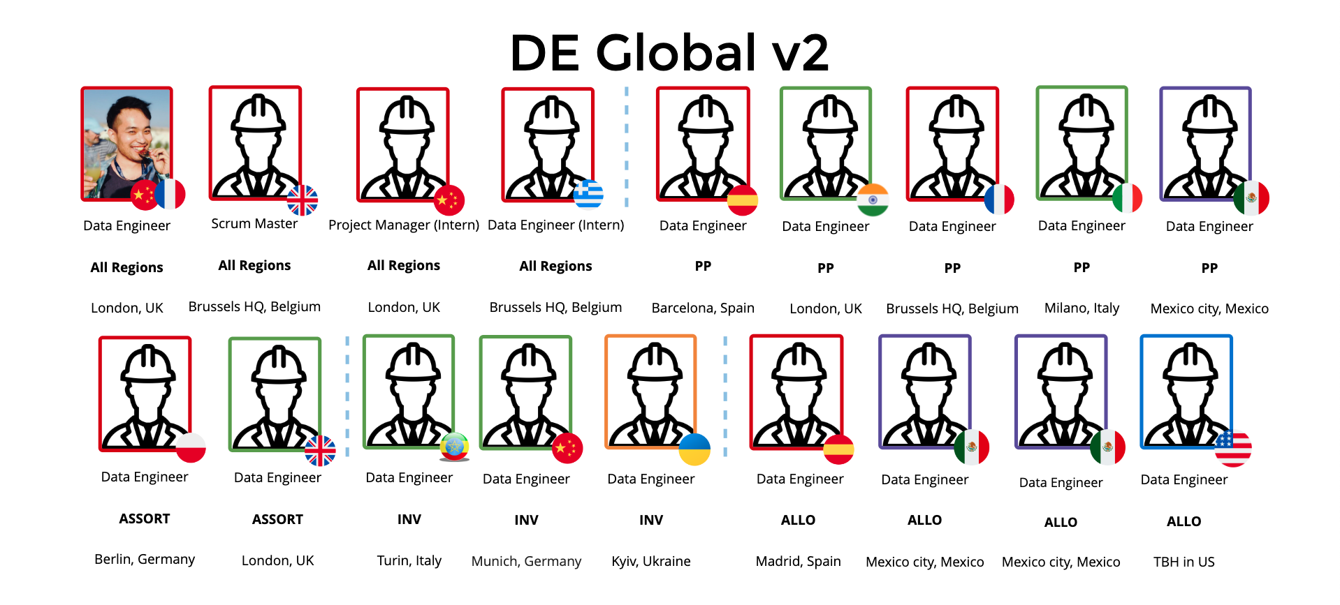 Global Data Engineer Team 2021