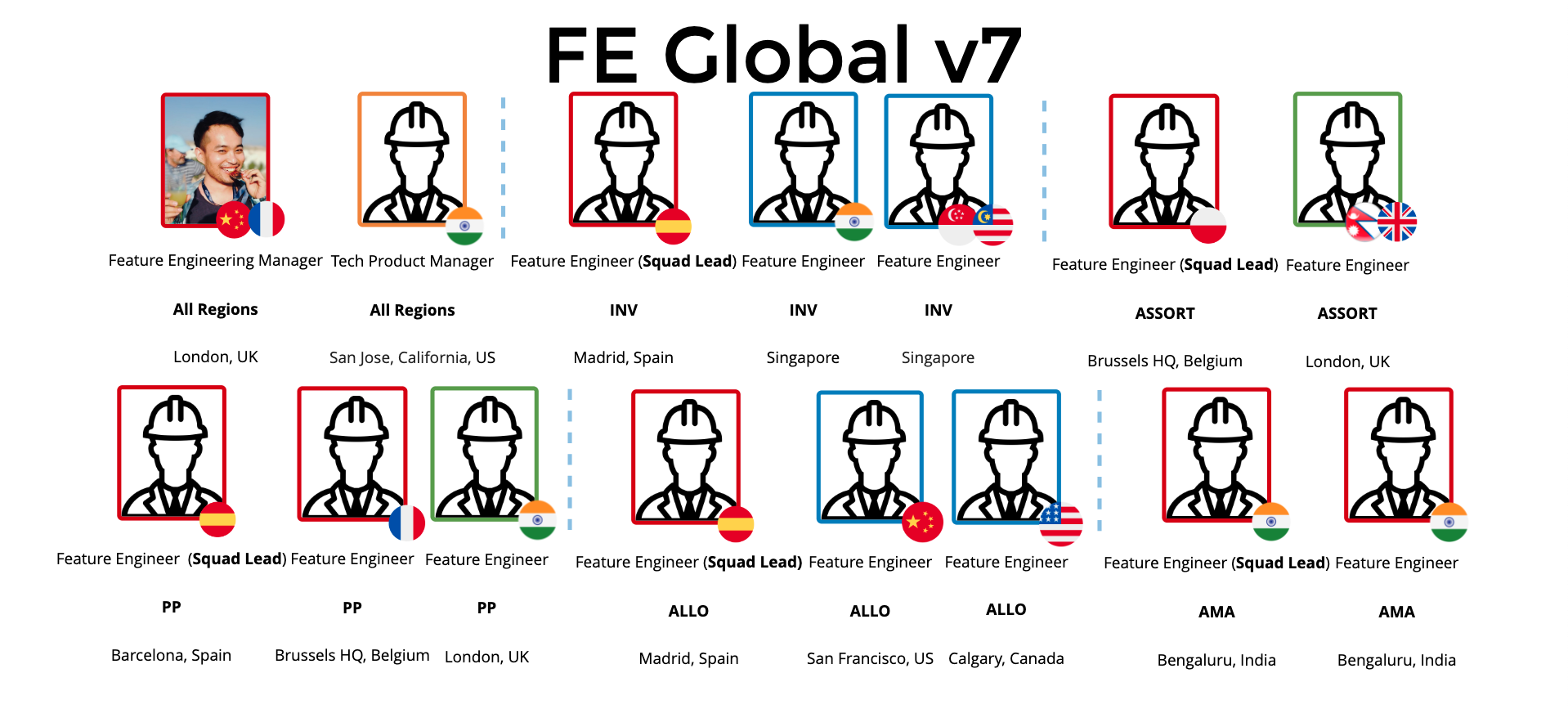 Global Data Engineer Team 2022