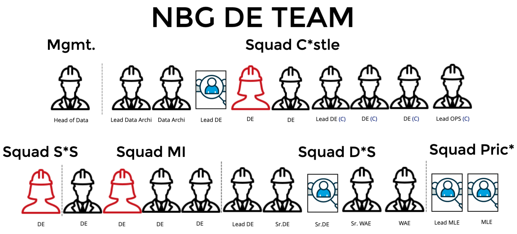 Data team at N Br*wn Group 2024