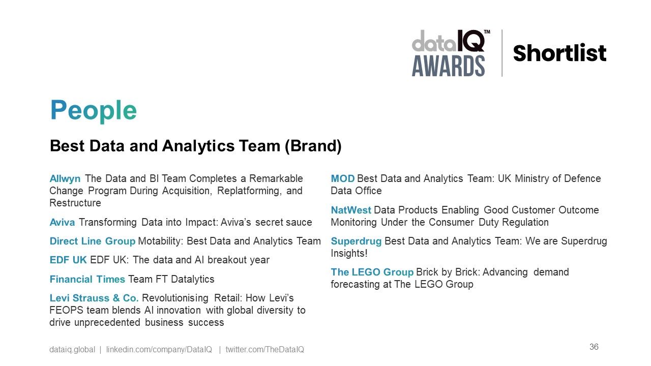 Global Top 10 Best Data & Advanced Analytics Teams by DataIQ 2024